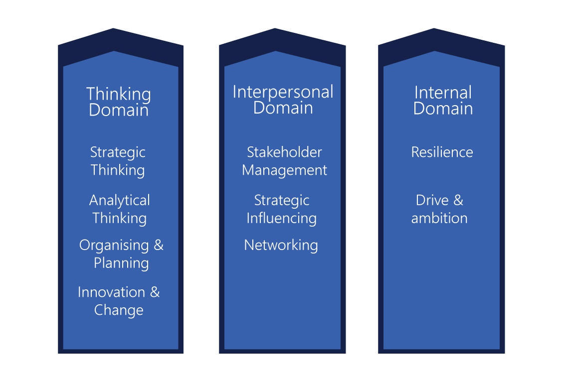Smithfield Model of Potential